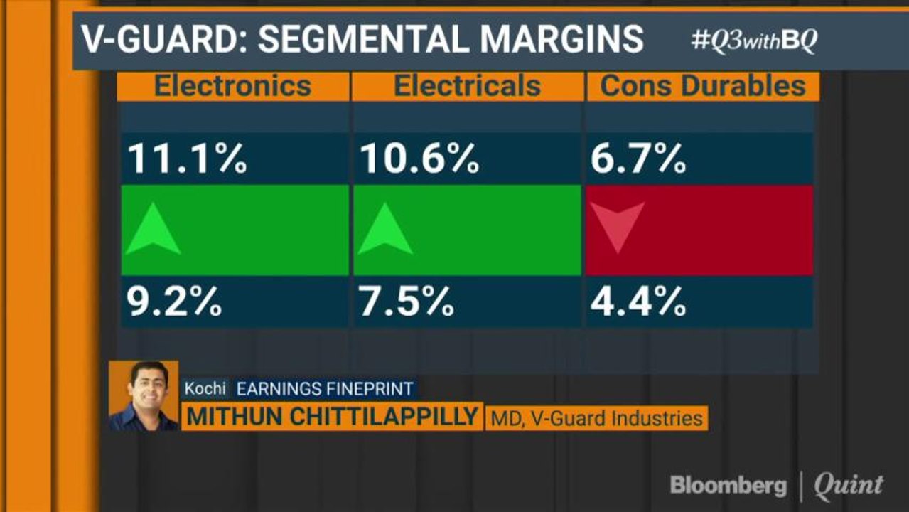 Expect More Price Hikes, Says V-Guard's Chittilappilly