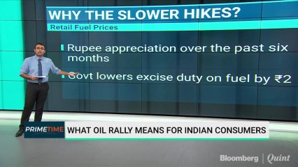 How Will The Rally In Crude Prices Impact Indian Consumers