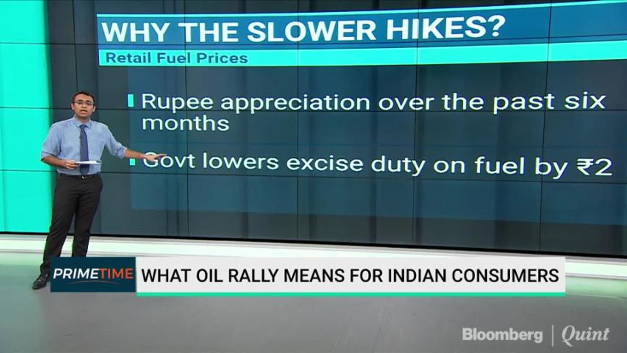 How Will The Rally In Crude Prices Impact Indian Consumers