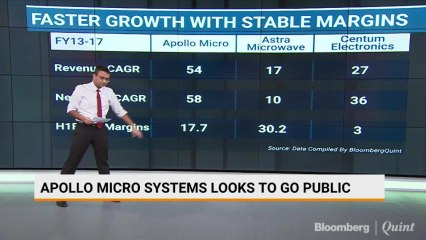 Apollo Micro Systems Looks To Go Public