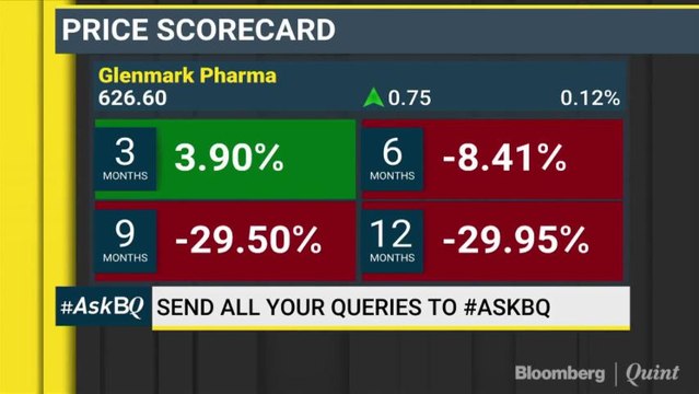 How Does The Pharma Space Look For Long-Term Bets? #ASKBQ