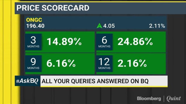 #AskBQ: Where To Invest In The Markets And For How Long