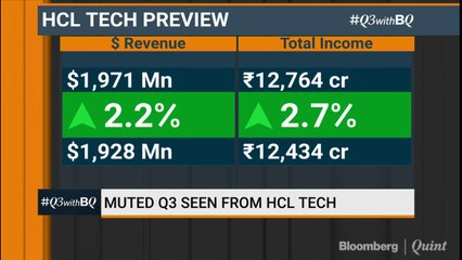 Muted Q3 Seen From HCL Tech