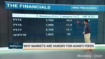 Multibaggers: Why Markets Are Hungry For Avanti Feeds