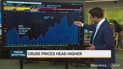 Crude Rallies Back Towards $70/bbl Mark From The Lows Of $40/bbl