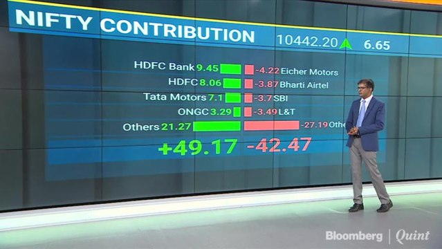 Nifty Settles Below 10,450; SBI, Axis Bank Among Top Losers