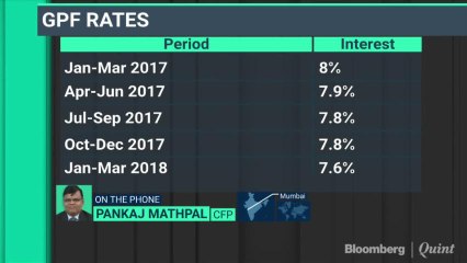 Government Cuts Administered Rates: Setback For Small Savers?