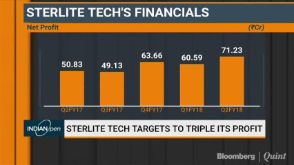 Sterlite Tech's Robust Growth Outlook