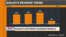 Shalby Hospitals Launches Initial Public Offering