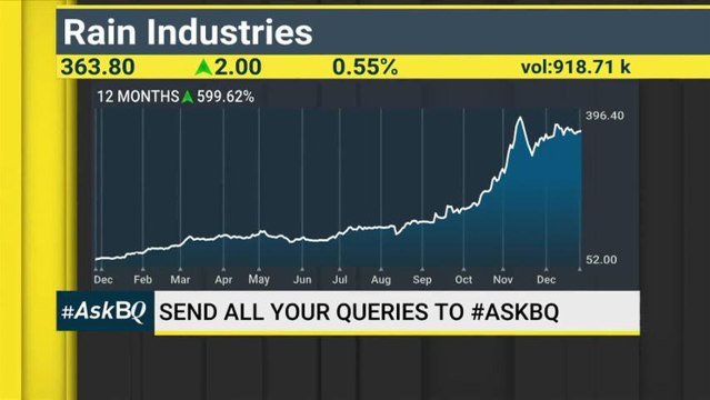 Where To Invest In The Markets And For How Long #ASKBQ