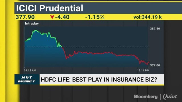 HDFC Life Best Buy In Insurance Business? Find Out What Analysts' Have To Say On Hot Money