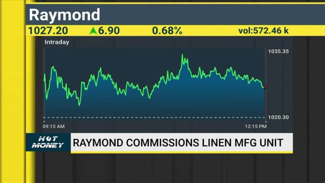 Analysts' View On Buzzing Stocks Like Raymond, Page Ind, Everest Ind & Other Stocks