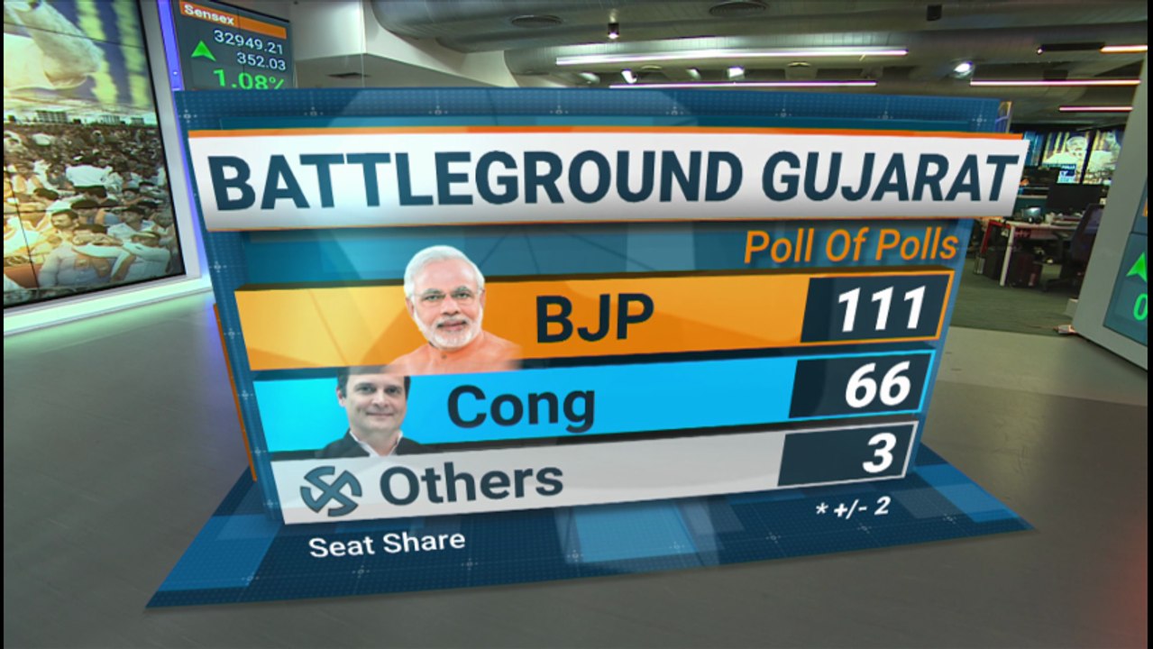 Gujarat Polls: Too Close to Call?