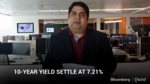 Bond Traders Seen Holding Bets Ahead Of Long Weekend