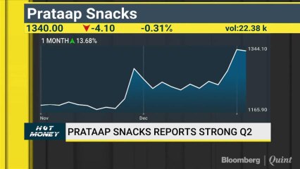 Analysts' view on Prataap Snacks post strong Q2 on Hot Money