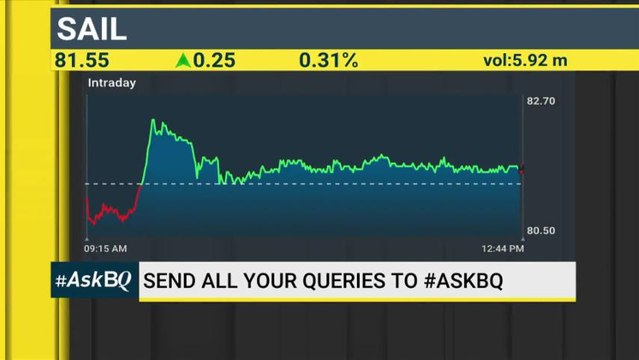 #AskBQ: Stocks That You Should Buy, Sell Or Hold