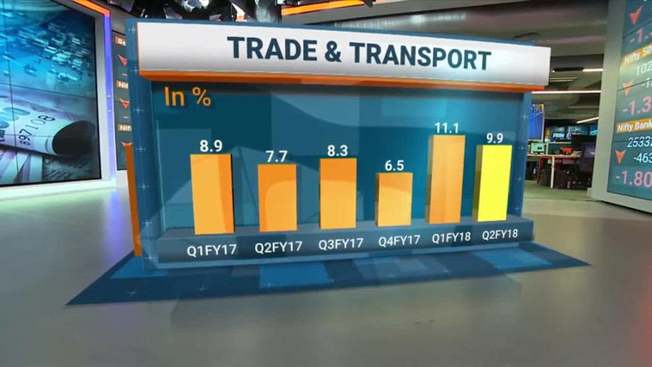 Economy Bounces Back In Q2: Is The Recovery For Real?
