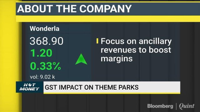 Motilal Oswal Securities Bullish On AB Capital. Is It A Good Time To Invest?
