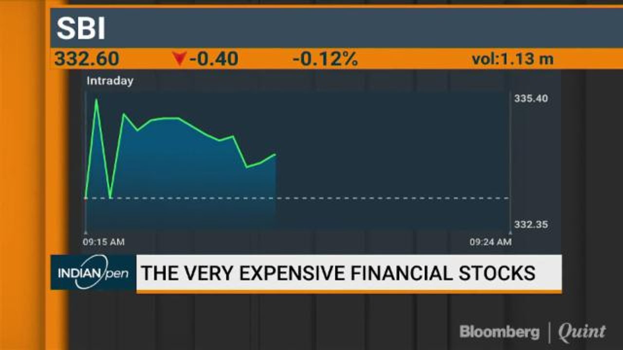 Earnings Play Catch Up With Valuations