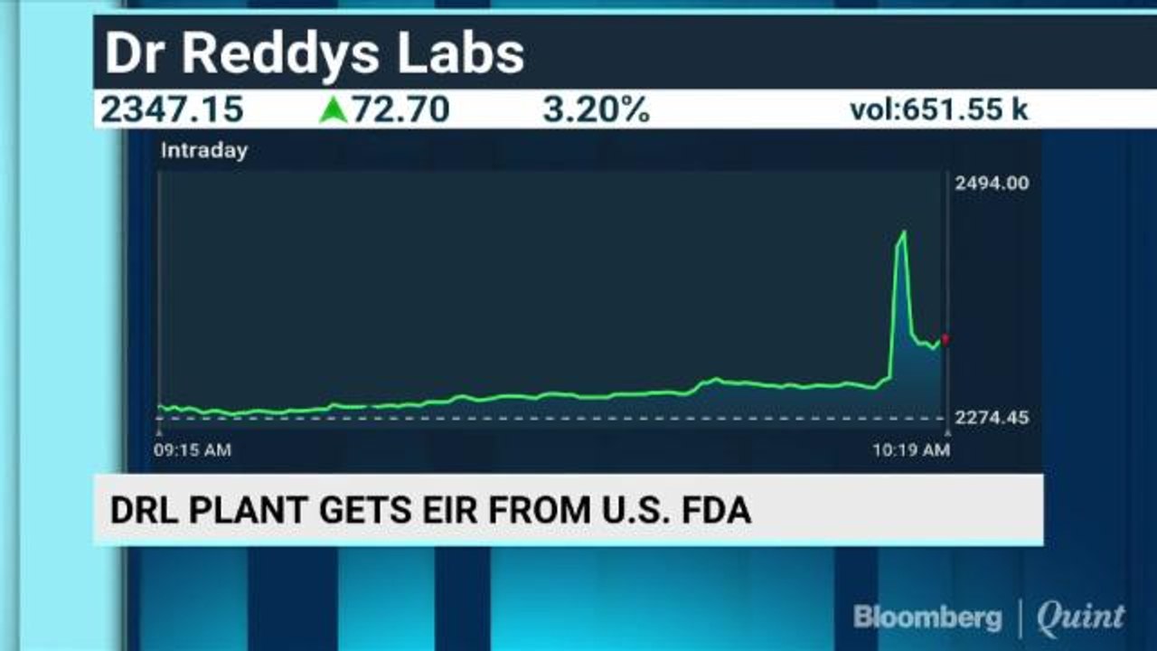Dr Reddy Laboratories Plant Gets EIR From U.S. FDA For Its ...