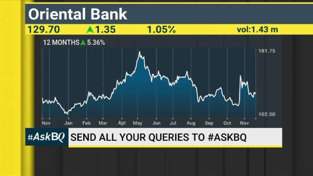 #AskBQ: Stocks That You Should Buy, Sell Or Hold