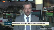 Rising Oil Prices Raise Rupee Concerns