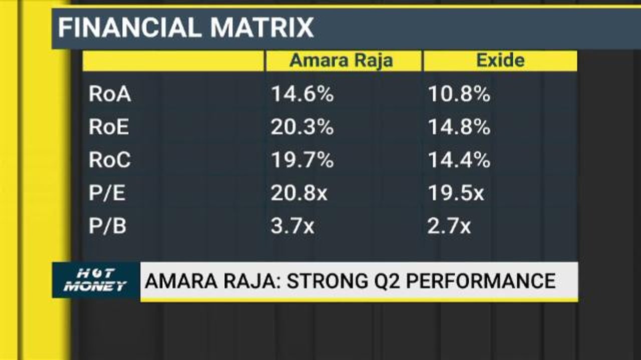 Analysts Discuss Aurobindo Pharma, Pidilite And Other Stock