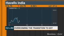 Havells India Anil Rai Gupta