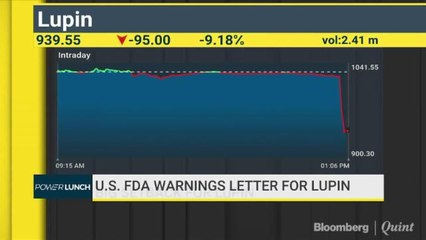 U.S. FDA Warning Letter For Lupin
