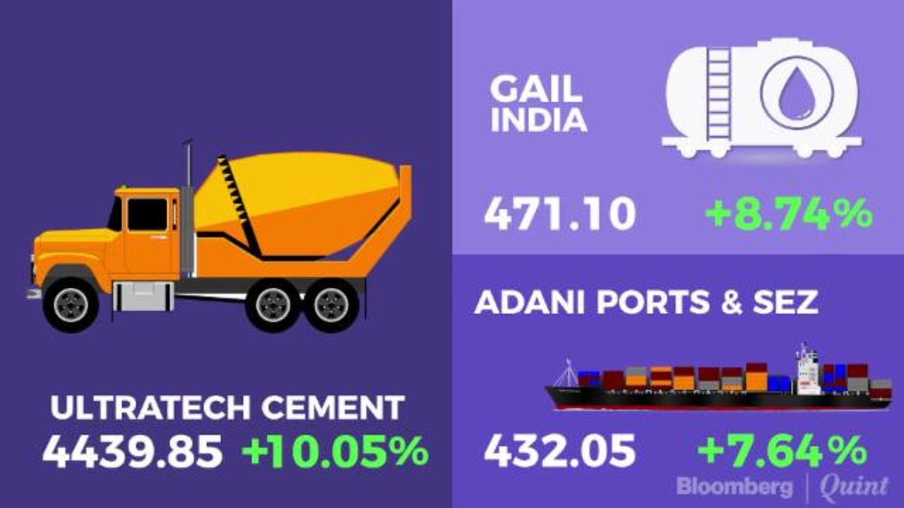 This Week's Biggest Gainers And Losers