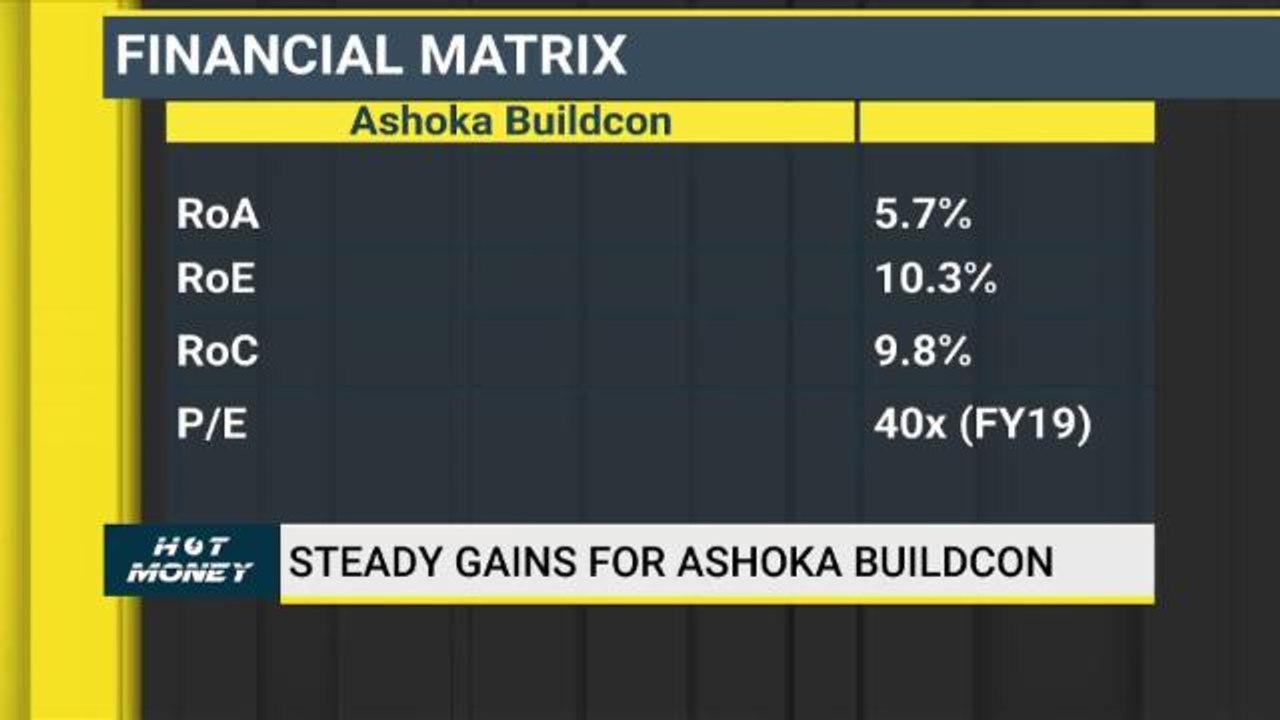 Analysts discuss Ujjivan Financial Services, Ashoka Buildcon, Motherson Sumi and other stock