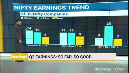 Q2 Earnings: So Far, So Good