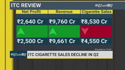 ITC Cigarette Sales Decline In Q2