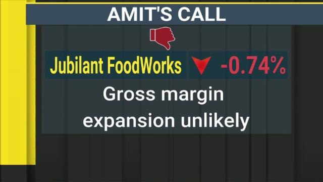 Analysts Discuss Asian Paints, Infosys, Jubilant Food And Other Stocks