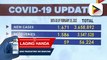 Bagong kaso ng COVID-19 umabot sa 1,671 ayon sa DOH