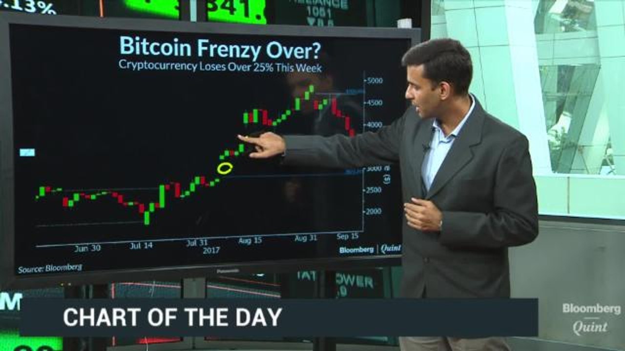 Why The $2,877 Level On Bitcoin Is Critical