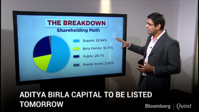 Aditya Birla Capital To List On Exchanges