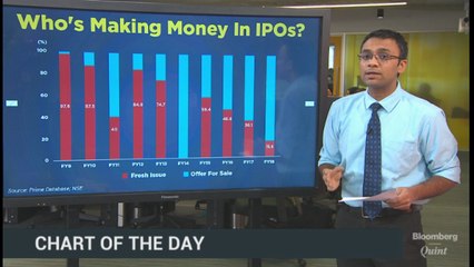 IPOs: Advantage Promoters & Investors