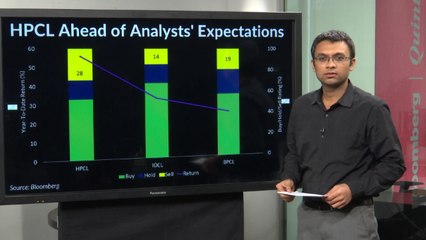 HPCL Defies Analysts