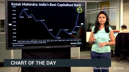 Kotak Mahindra Bank: Capital Comfort