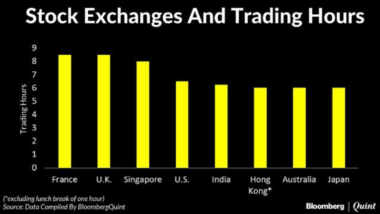 Bid To Extend Trading Hours