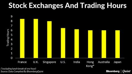 Bid To Extend Trading Hours
