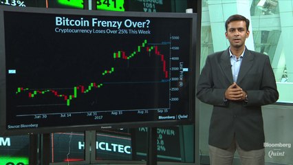 Why The $2,877 Level On Bitcoin In Critical