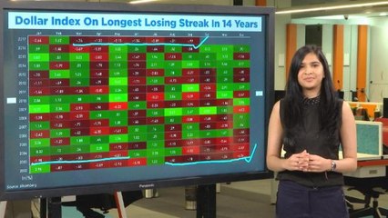 Dollar Index On Track For Seventh Month Of Decline