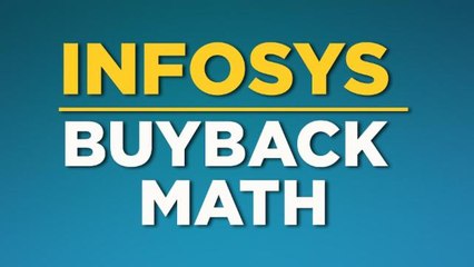 Buyback Math For Retail investors