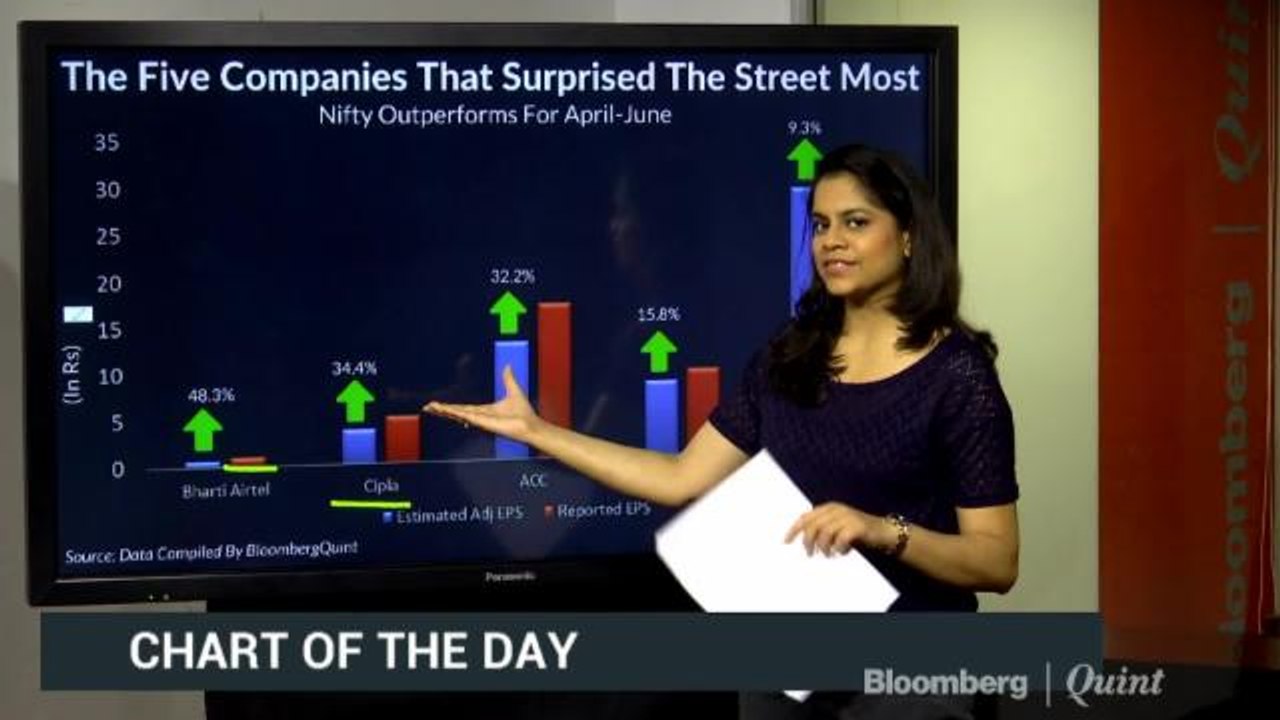 Bharti Airtel Beats Estimates By Widest Margin In Q1