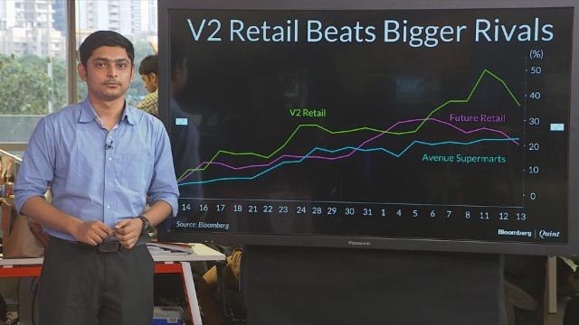 V2 Retails Outperforms Avenue Supermarts, Future Retail