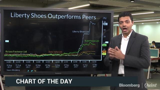 Liberty Shoes Outperforms Peers