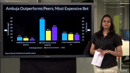 Will Ambuja Cement's Expensive Valuations Hold