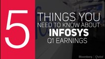 Infosys Earnings In Less Than 60 Seconds